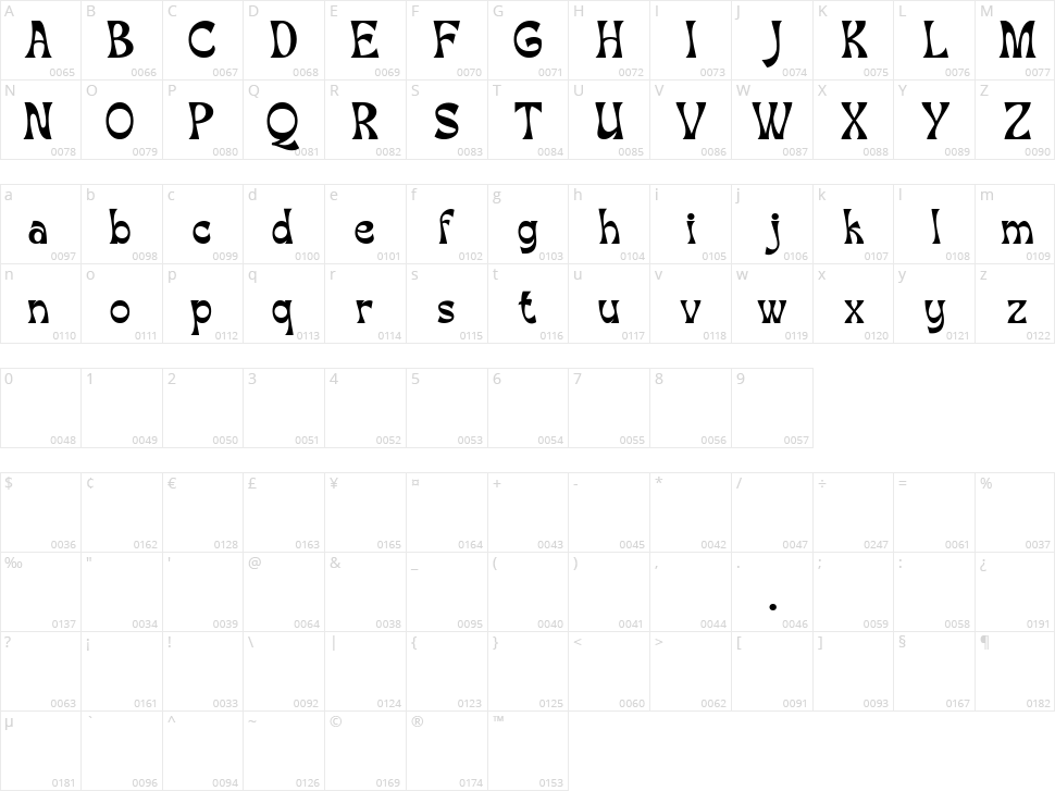 Retro Guns Character Map