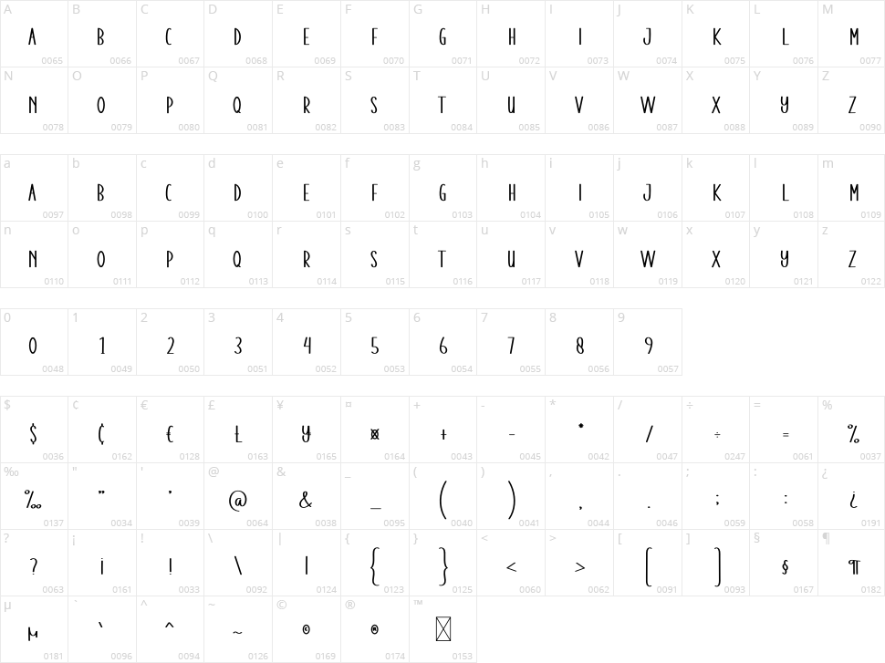 Retro Handmade Character Map