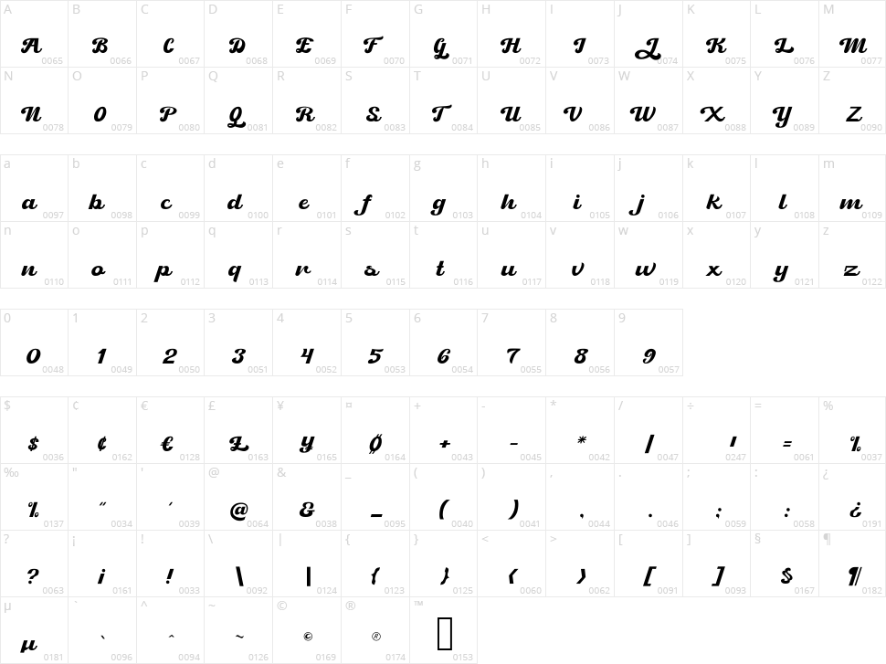 Retro Jump Character Map