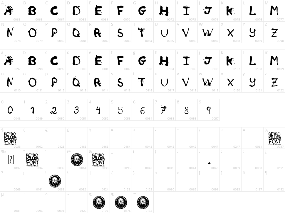 Retro Killer Character Map