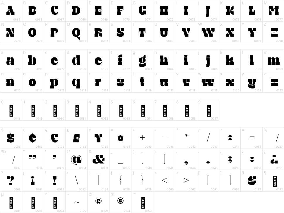 Retro Qalva Character Map