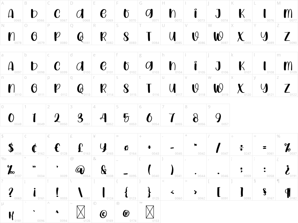 Retro Train Character Map