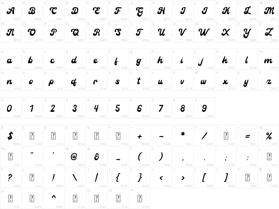 Retro Vintage Character Map