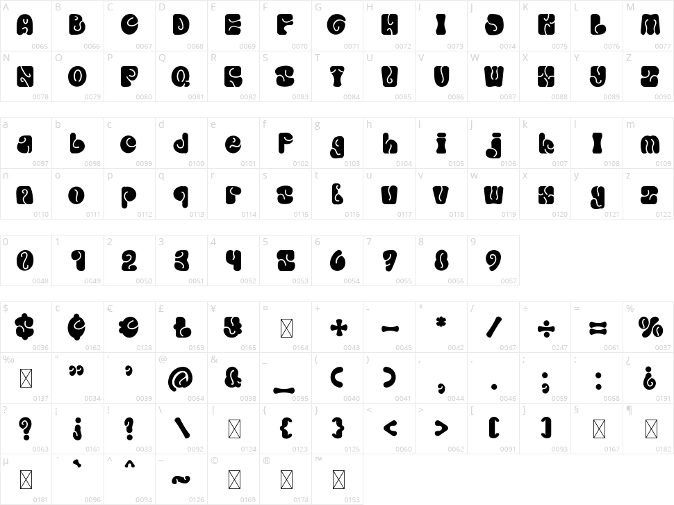 Retro Votre Character Map