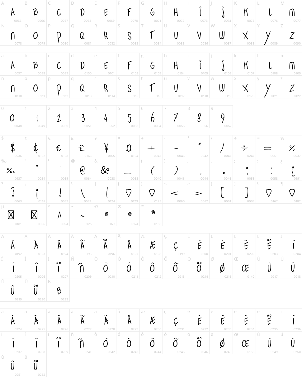 Retro Bagels! Character Map