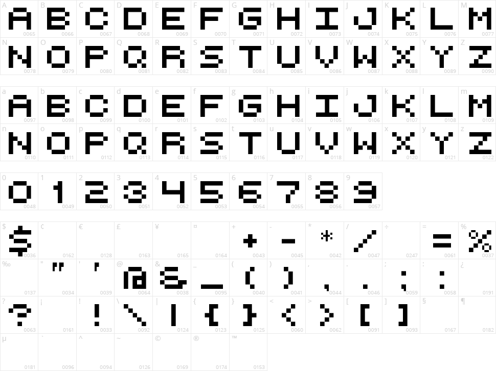 Retro Computer Character Map