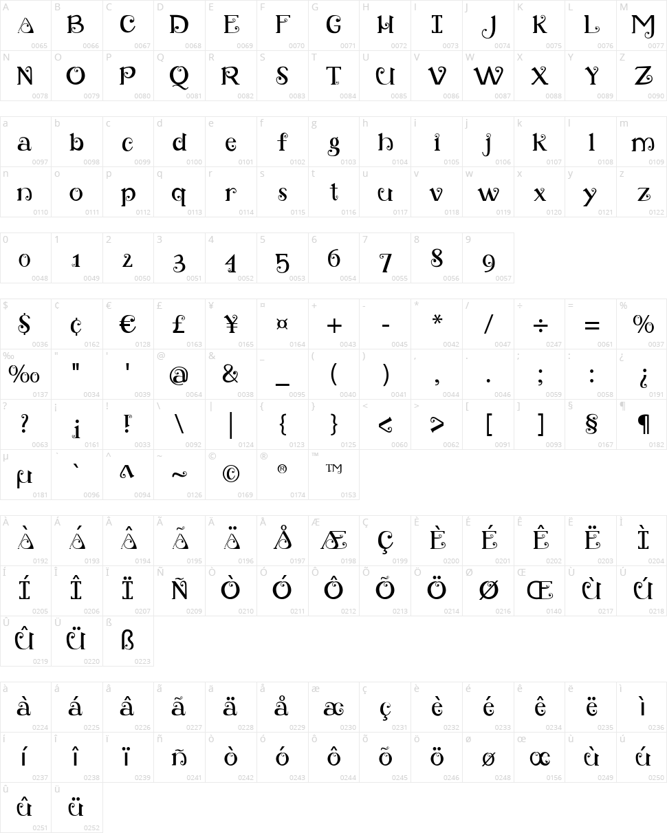 Retro Loops Character Map