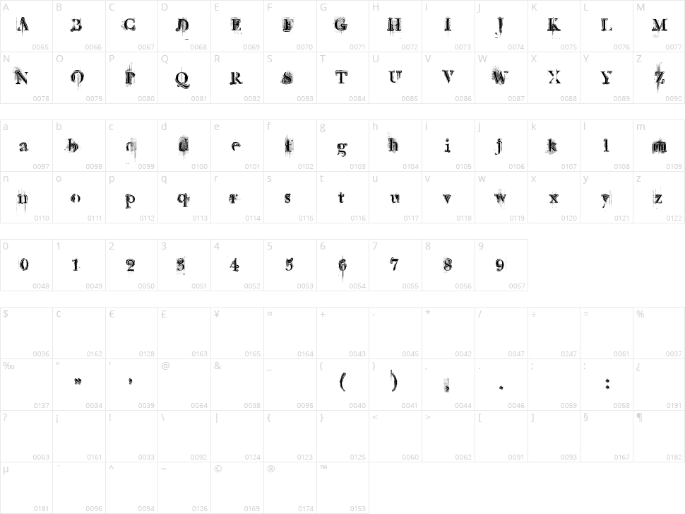 Retro Rock Poster Character Map