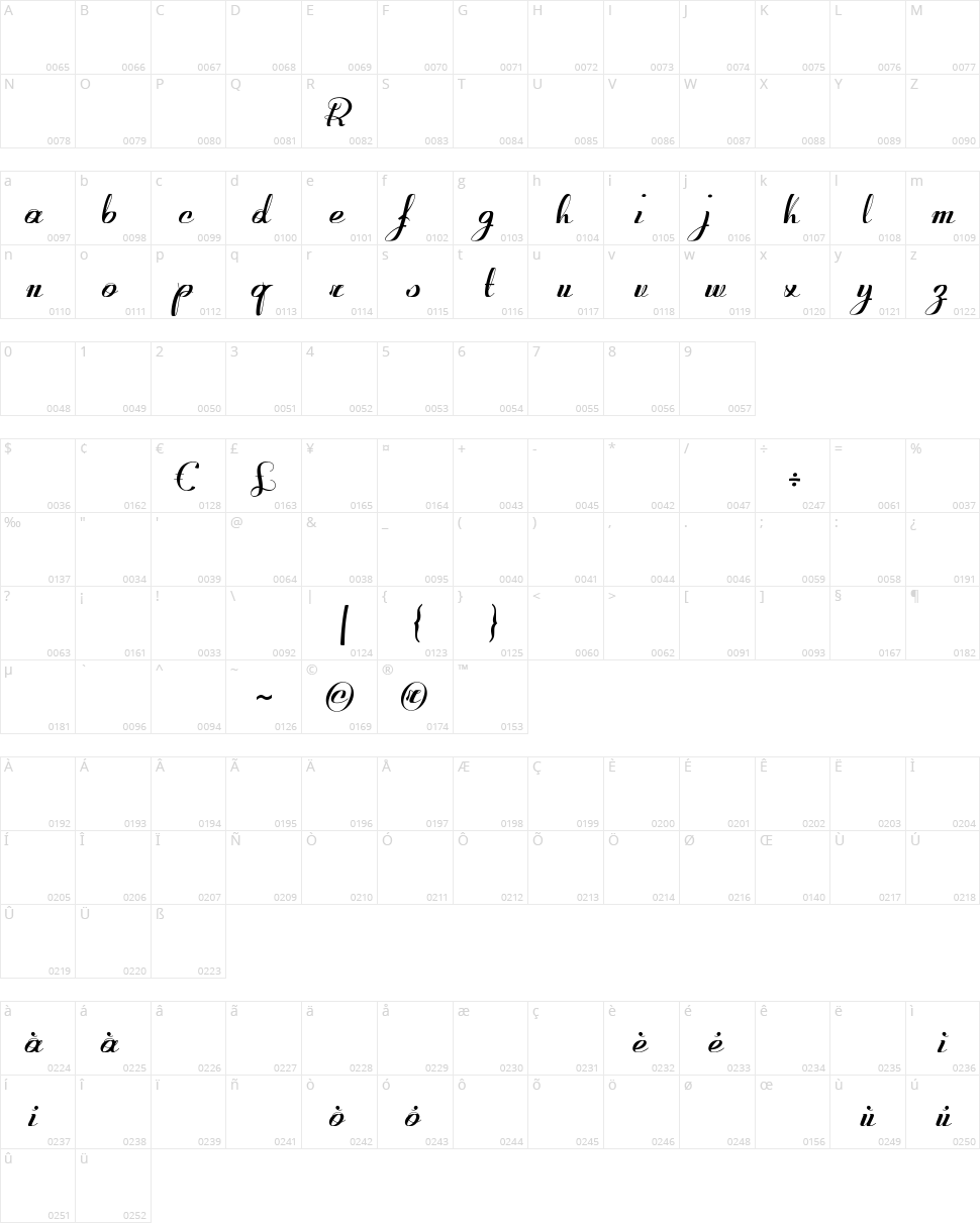 Retroactive Character Map