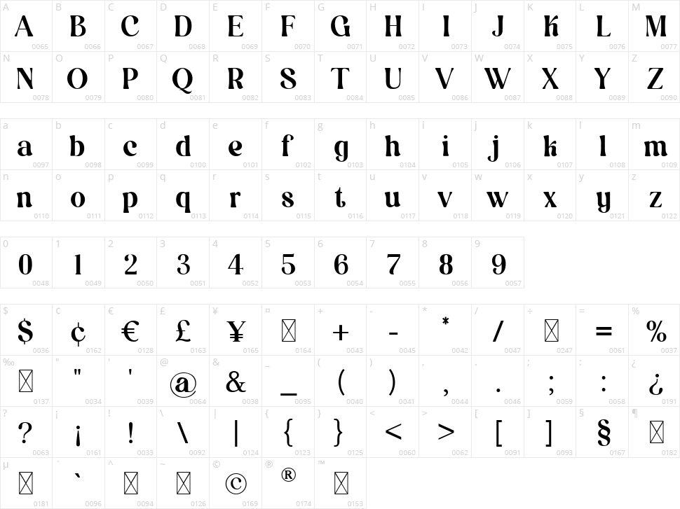 Retroactive Character Map
