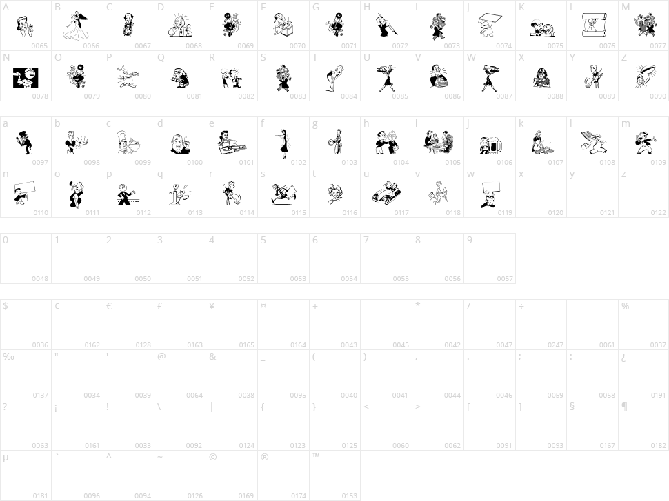 Retrodings Character Map