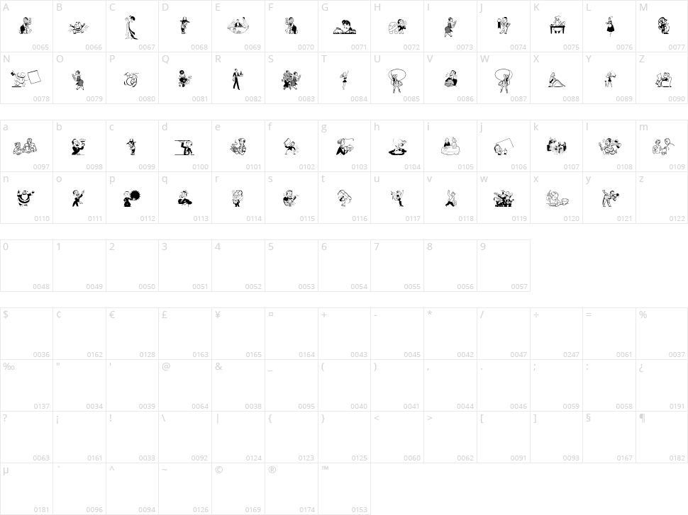 Retrodings Two Character Map