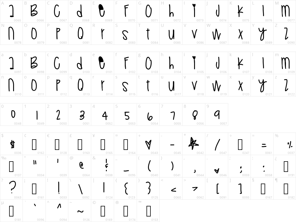 Retrogenious Character Map