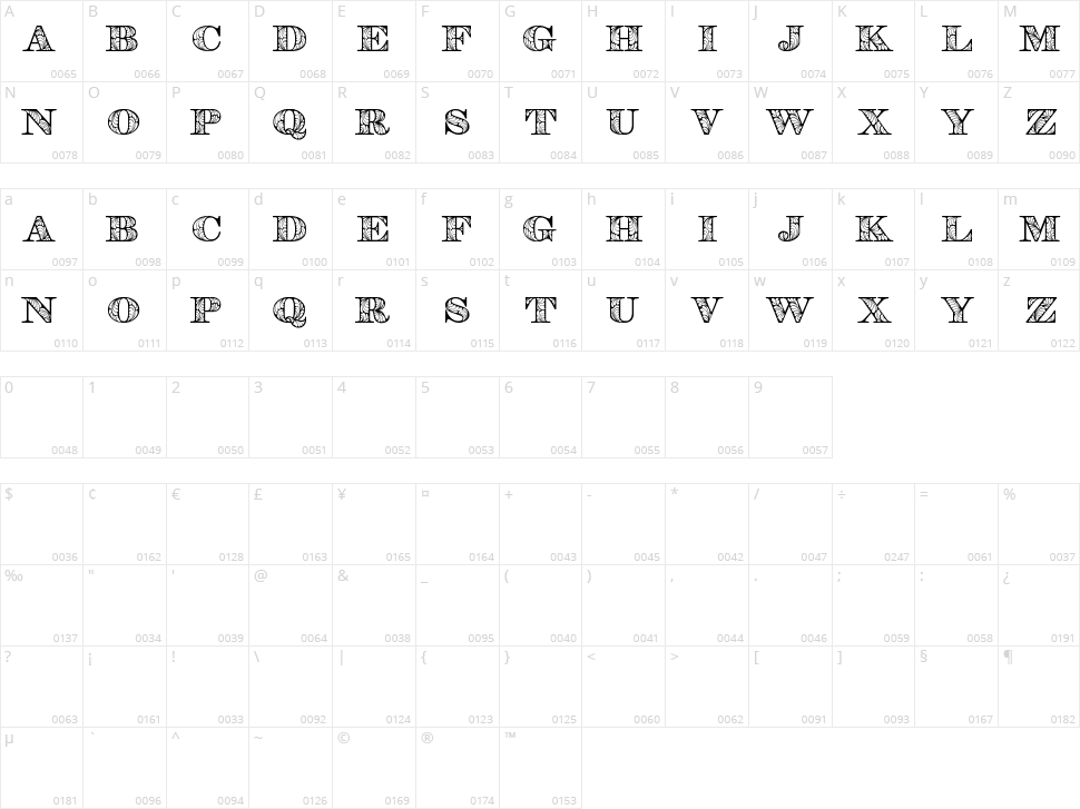 Retrograph Character Map
