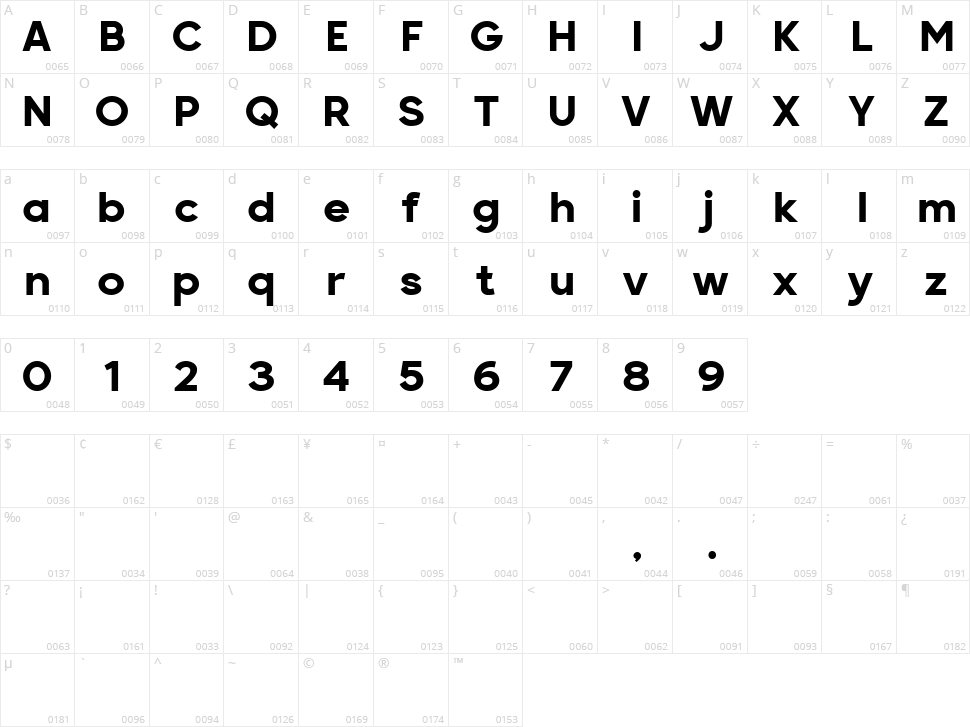 Retroica Character Map