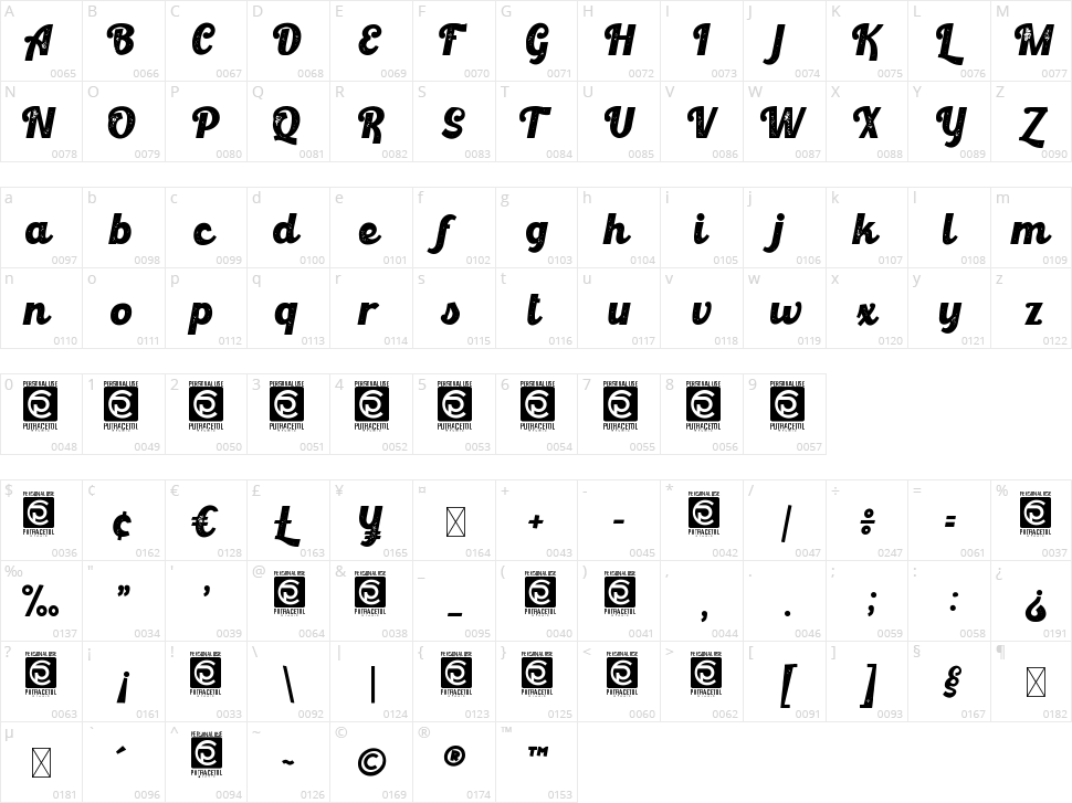 Retroking Character Map