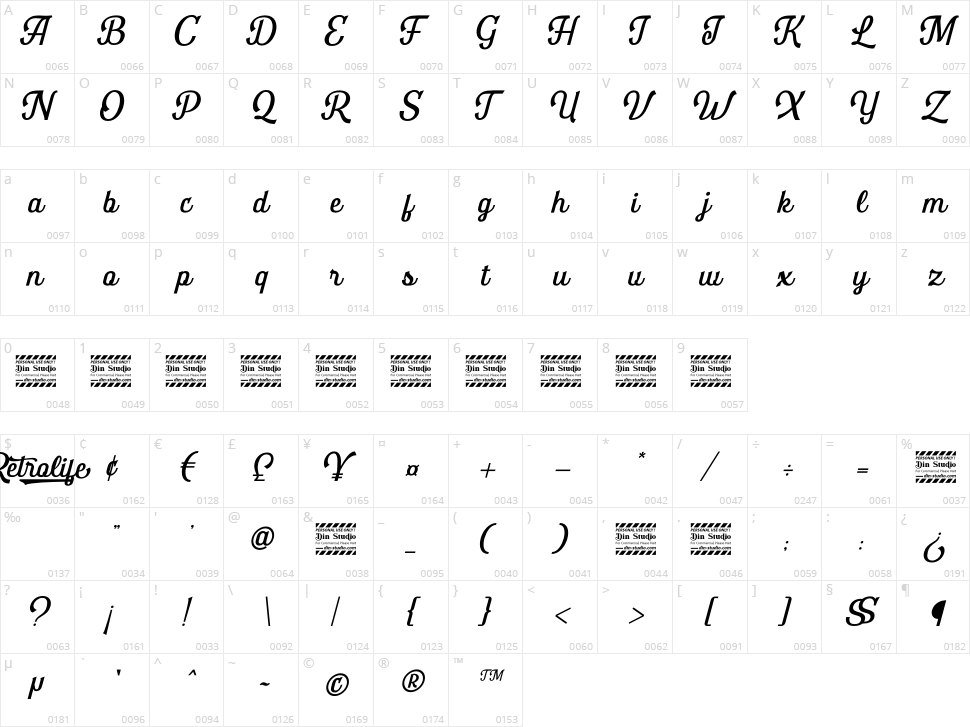 Retrolife Character Map