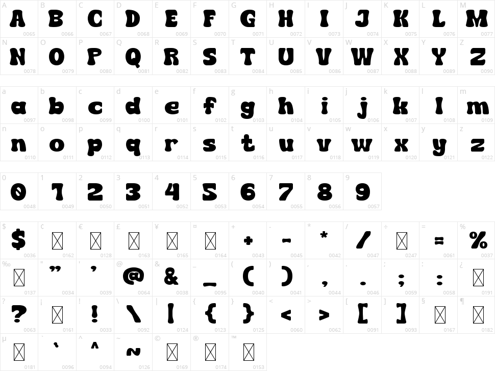 Retropulse Character Map