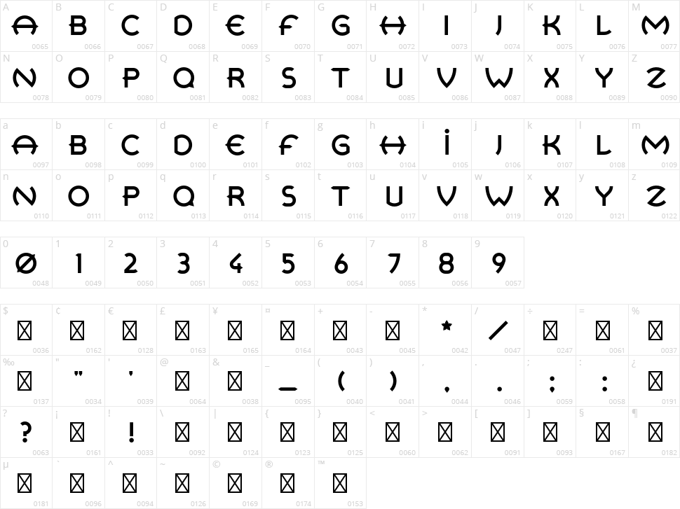Retrospective Character Map