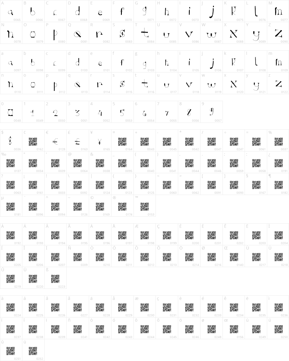 Retro Tastic Character Map