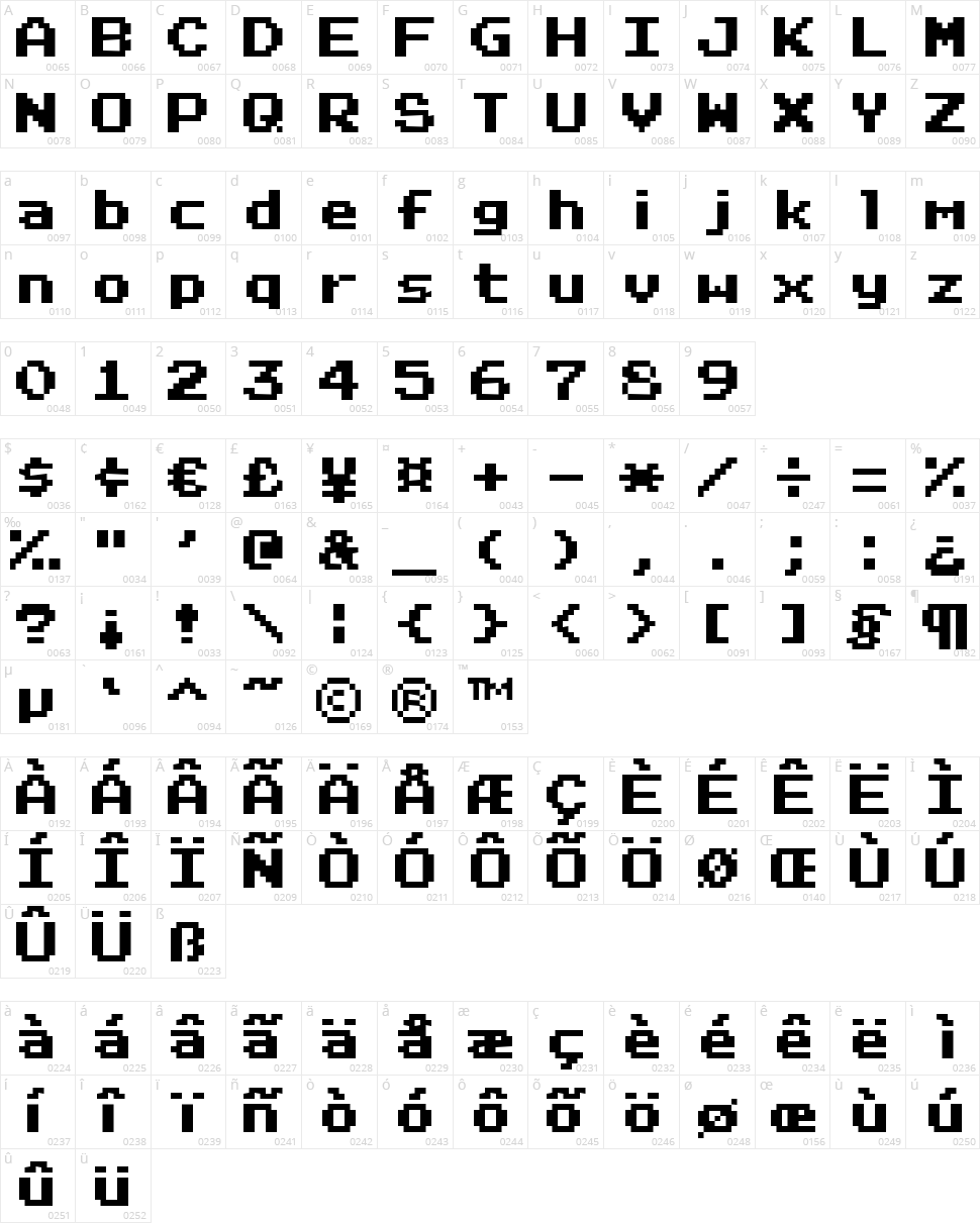 RetroVille NC Character Map