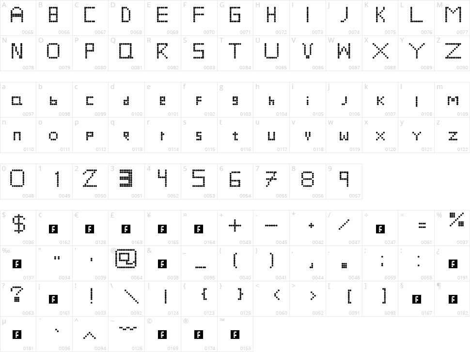 RetroVolution Character Map