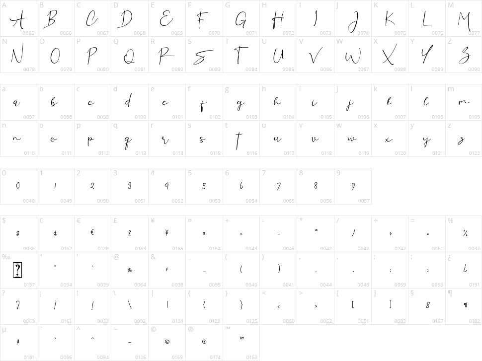 Rettica Character Map