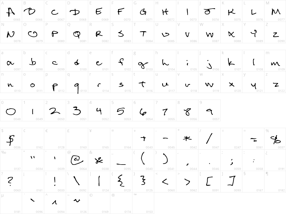 Return of RelayScript Character Map