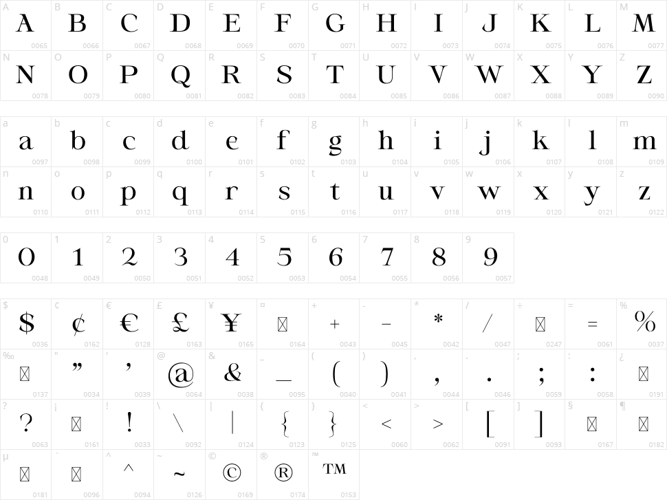 Retvrn Character Map