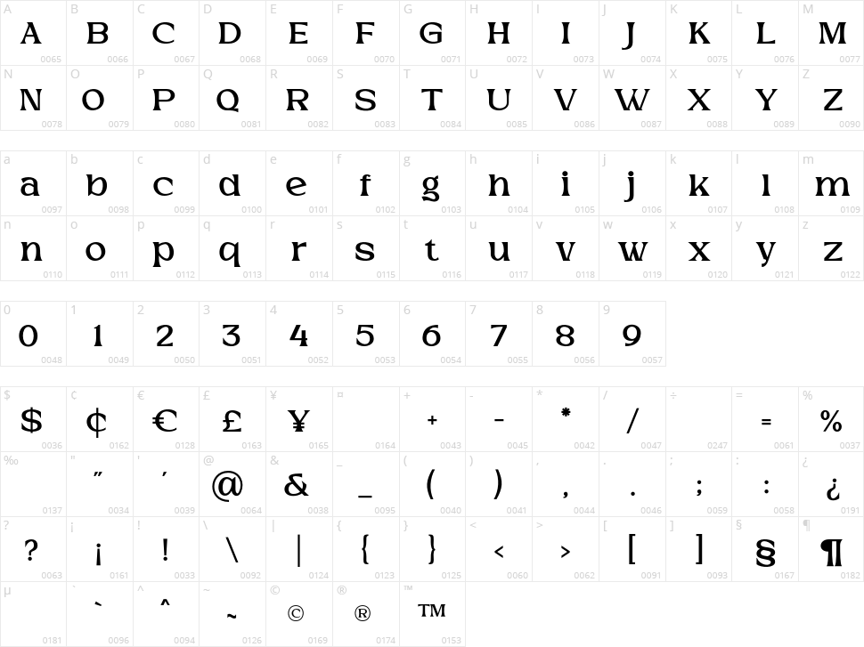 Reusco Display Character Map