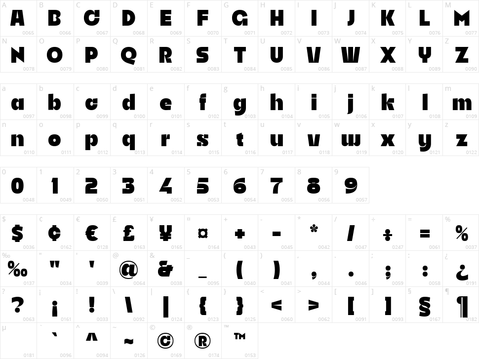 Revain Character Map