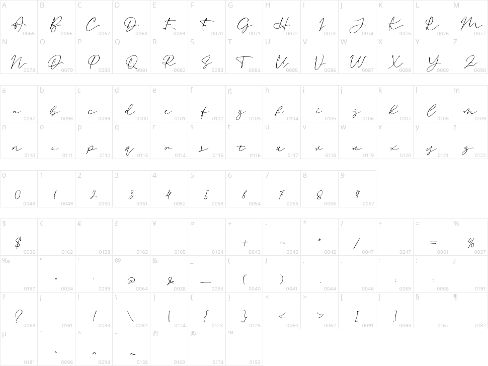 Revalina Character Map
