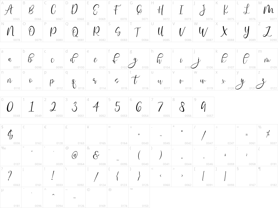 Revalisha Character Map