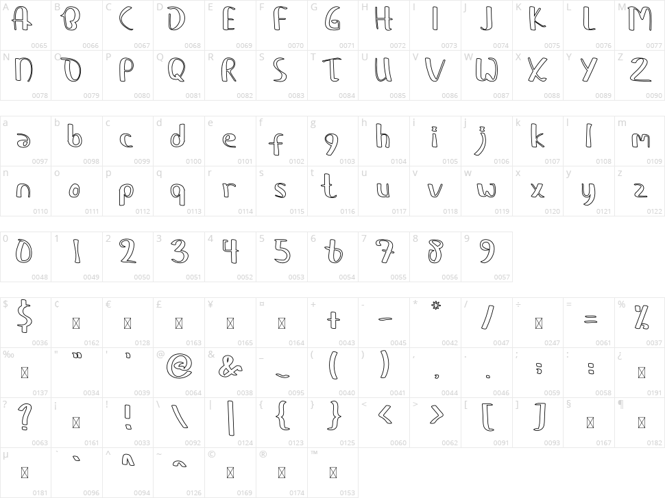 Revanda Character Map