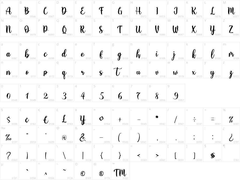 Revania Character Map