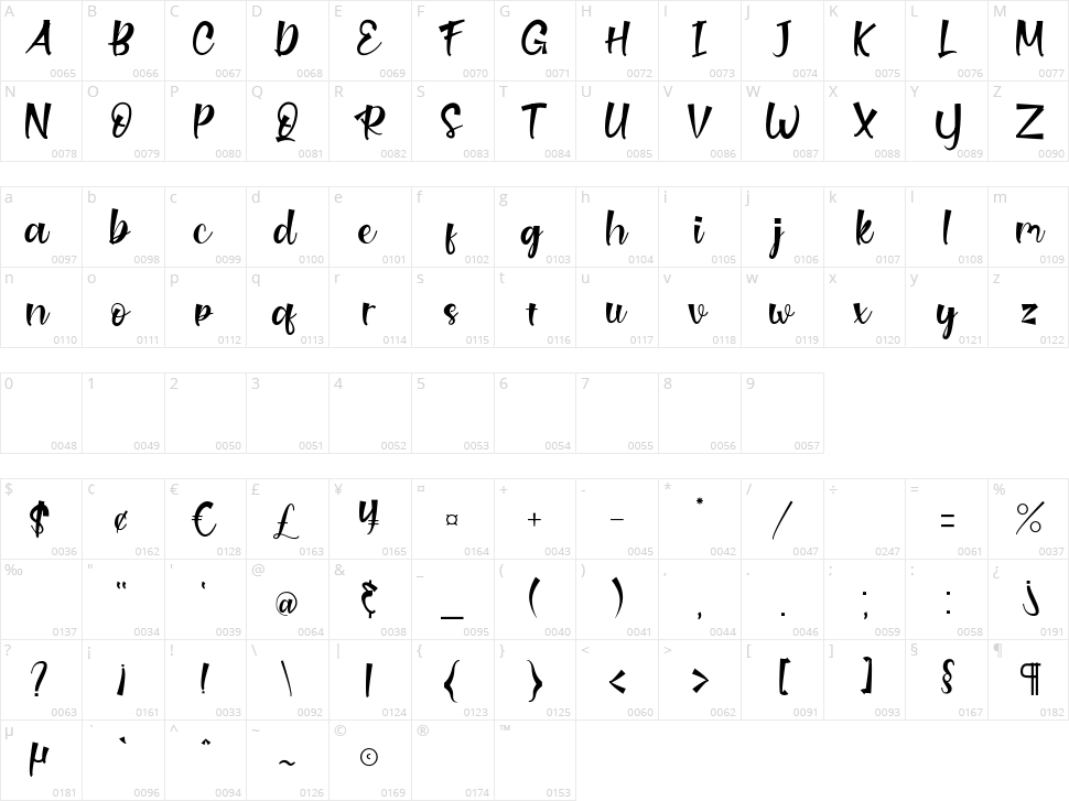 Revenge Character Map