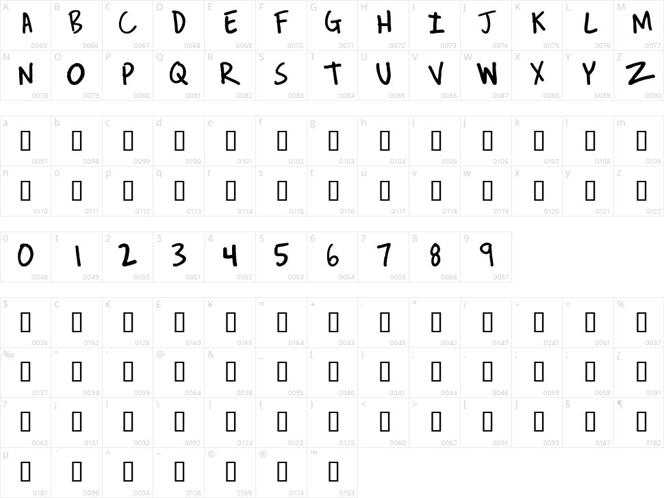 Reverend Josh Character Map