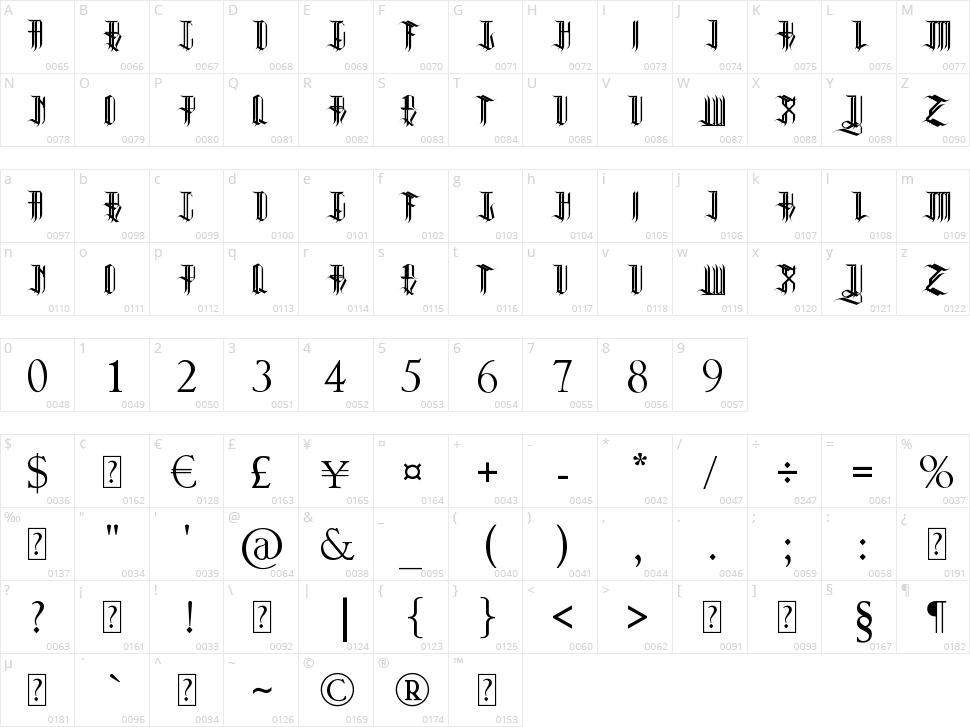 Reverent Character Map