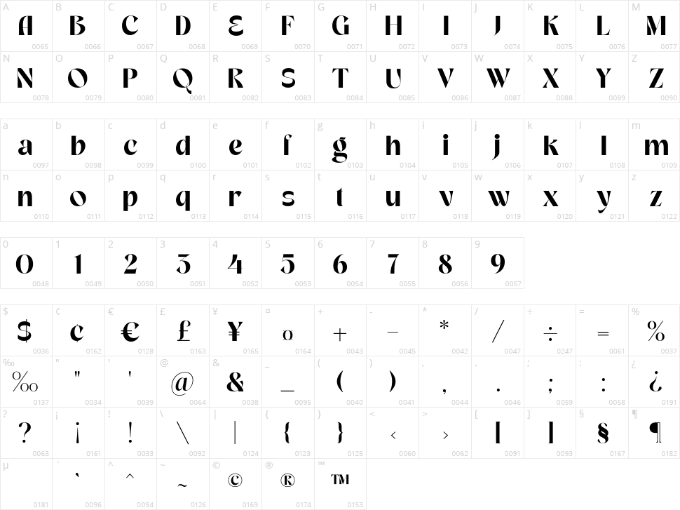 Reverie Character Map