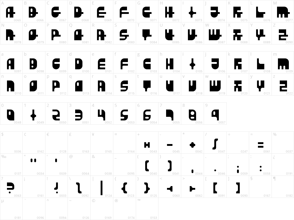 Revidendum Character Map