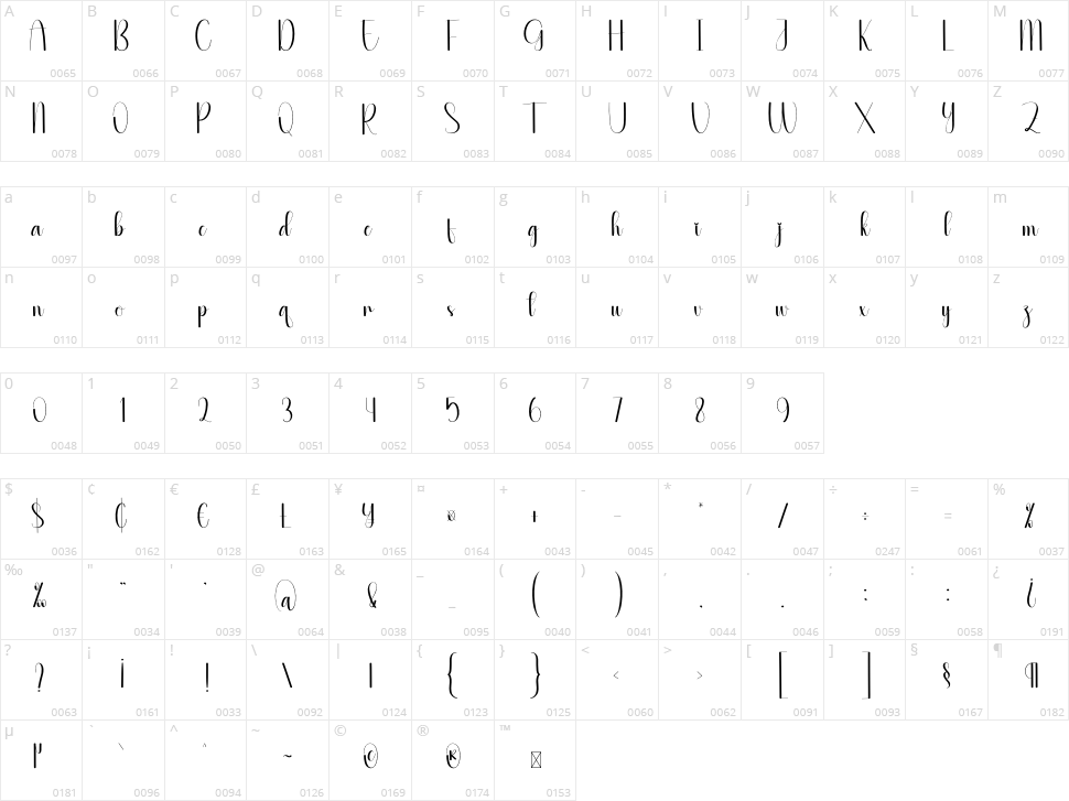 Revision Character Map
