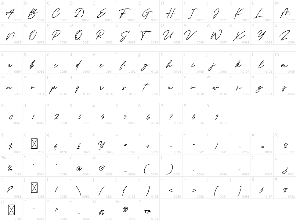 Revisthond Script Character Map