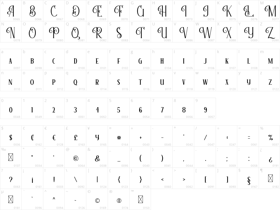 Revitale Character Map