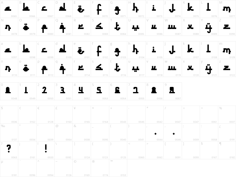 Revolusi Timur Tengah Character Map