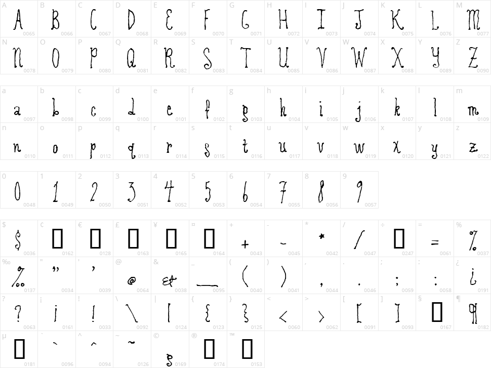Revolving Door Character Map
