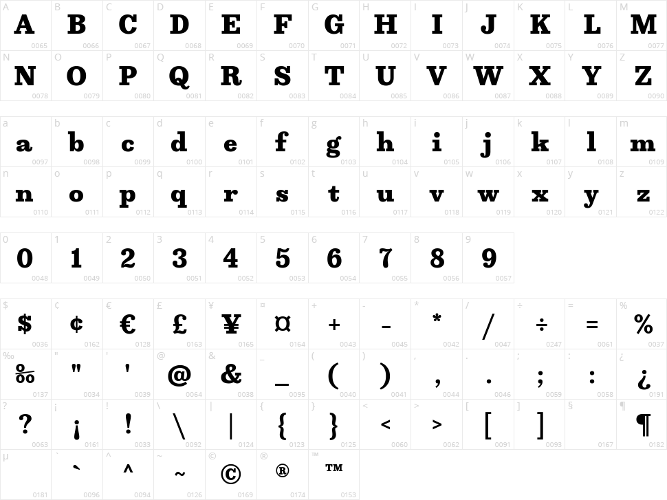 Rewrite Character Map