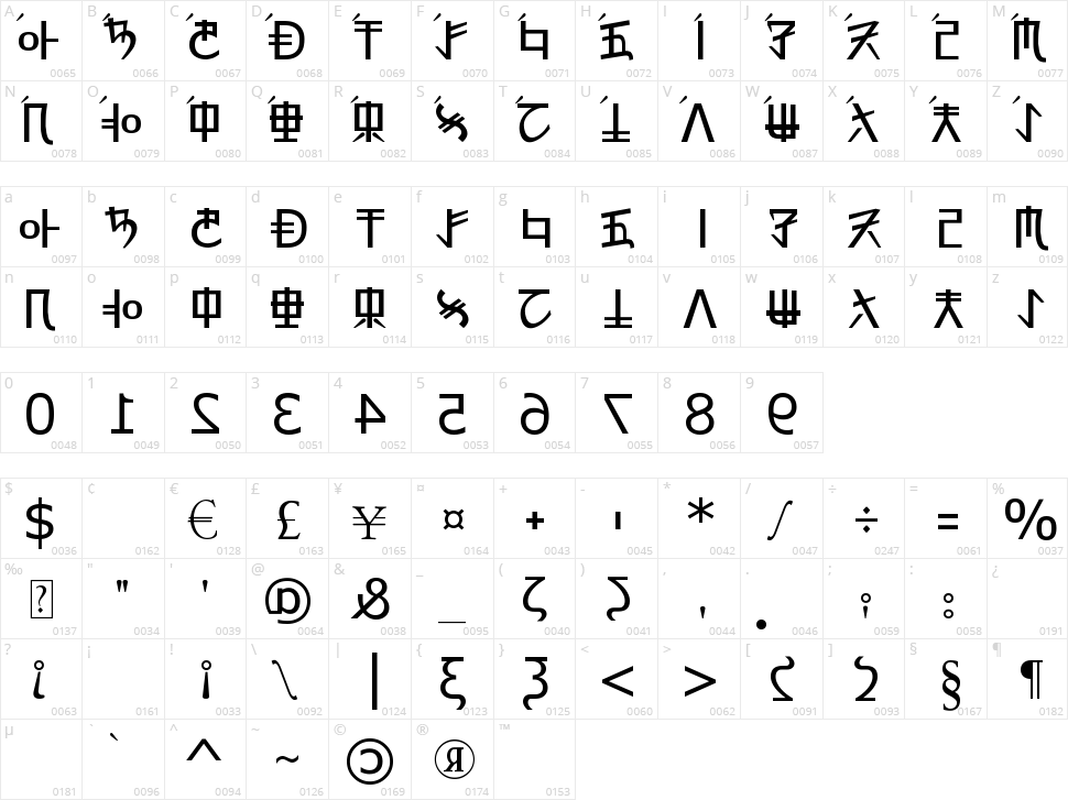 Rex Revol Character Map