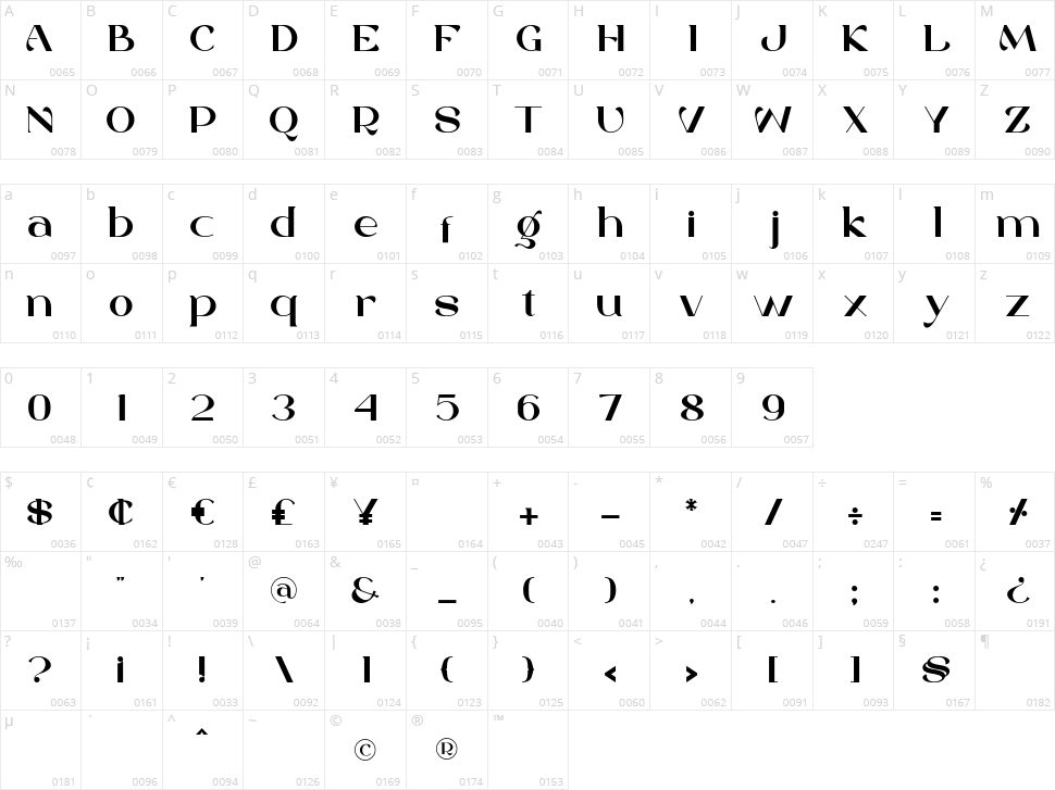 Rexagus Character Map