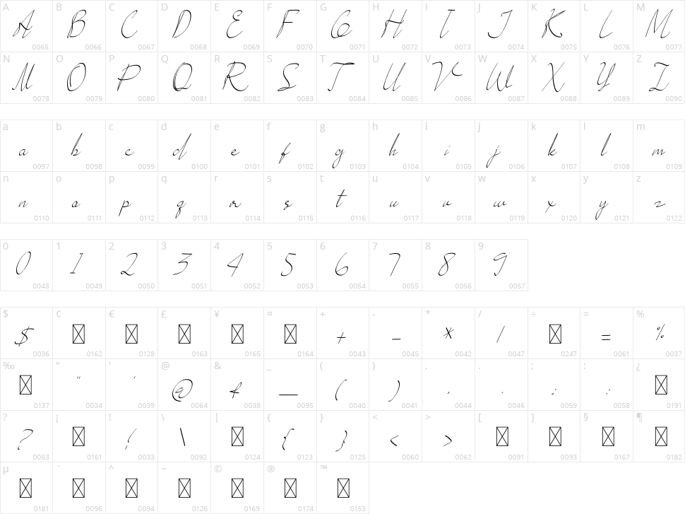 Rexland Character Map