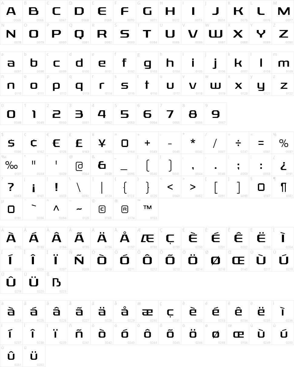 Rexlia Character Map